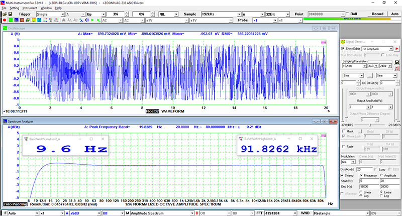 Typical Magnitude Frequency Response of XLR Input @ Sampling Rate 192kHz